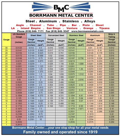 sheet metal gauge tolerance chart